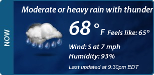 Current Conditions