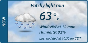 Current Conditions