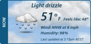 Current Conditions