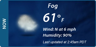Current Conditions