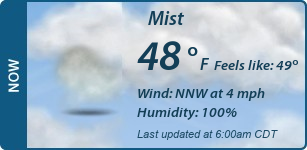 Current Conditions