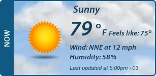 Current Conditions