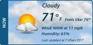 Current Conditions