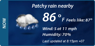 Current Conditions