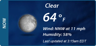 Current Conditions