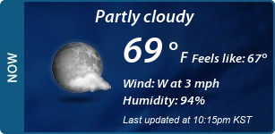 Current Conditions