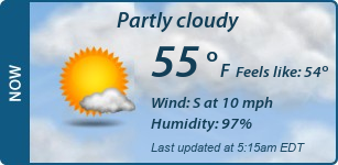 Current Conditions
