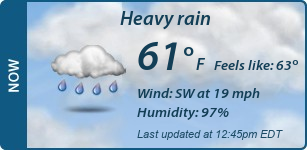 Current Conditions