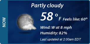 Current Conditions